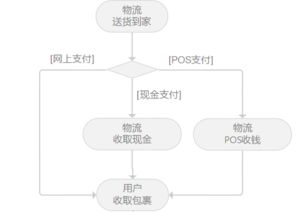 安全支付流程图