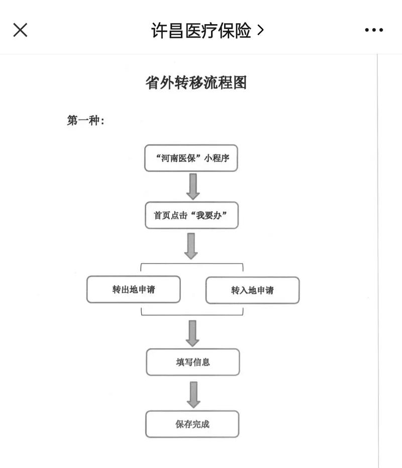 医保卡转接流程图