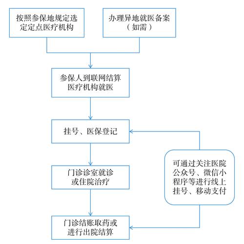 荣和身份证到期换证后医保还换吗怎么办？正确操作指南