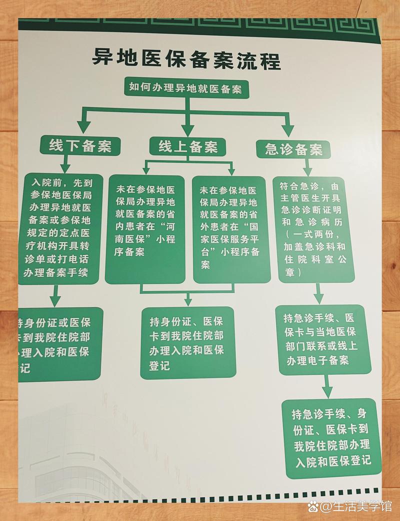 荣和换医保卡：小白必看的正确姿势与实战技巧