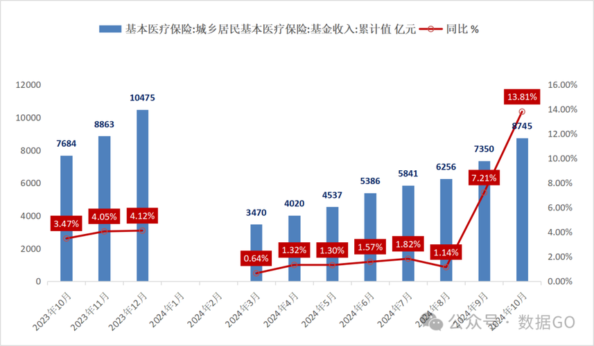 荣和医保卡个人账户里的钱取出流程：正确姿势与注意事项