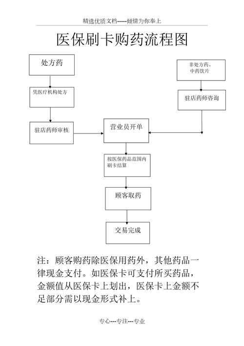 荣和用医保卡买药一定比现金便宜吗？真相来了